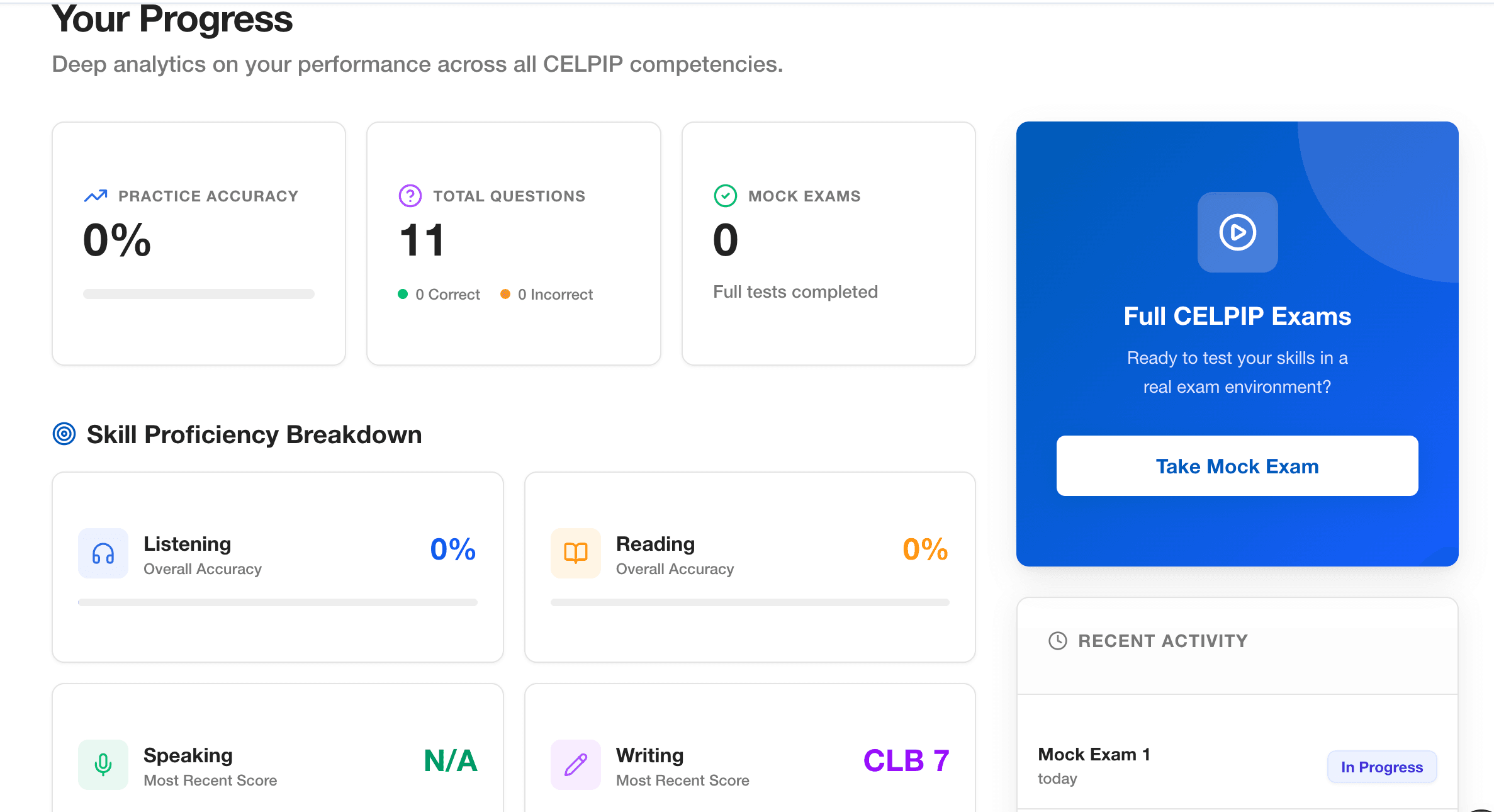 Progress Dashboard